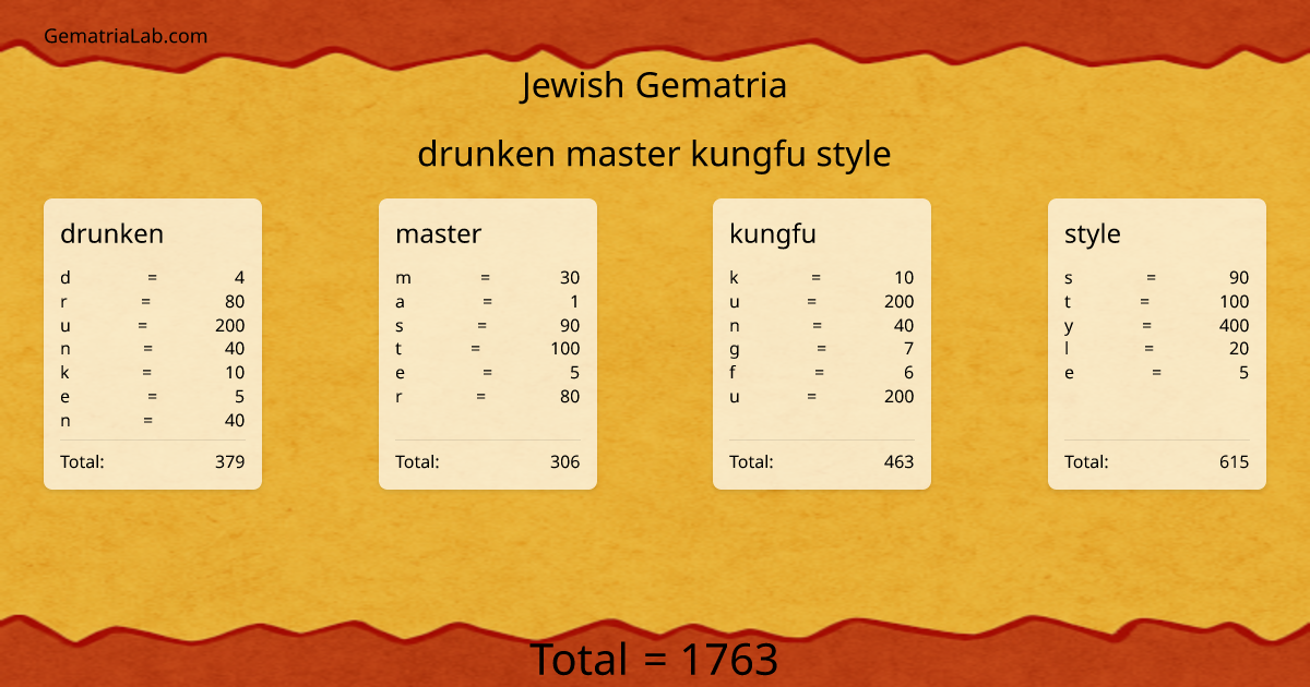 drunken master kungfu style in jewish Gematria